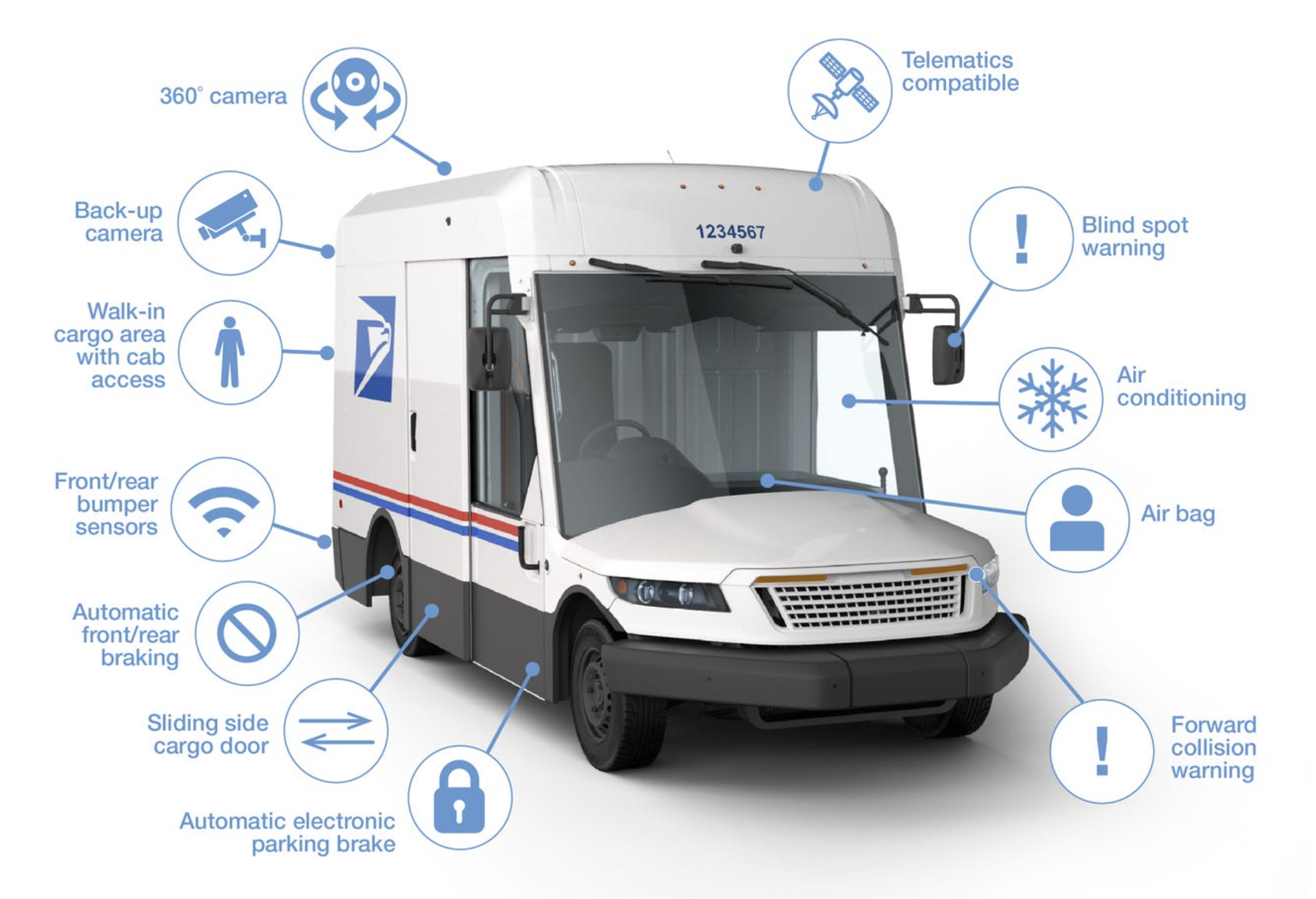 USPS Unveils Their Next Generation Delivery Vehicle, Will Begin